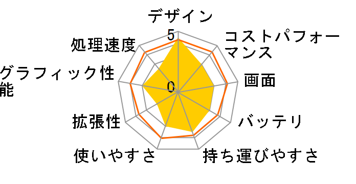 R417YA R417YA-GA044T�̃��[�U�[���r���[