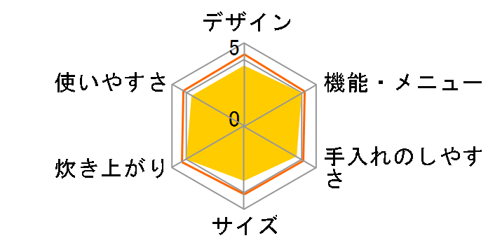 �ɂߐ��� NL-BB05AM-TM [�J�b�p�[�u���E��]�̃��[�U�[���r���[