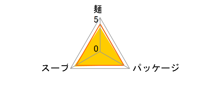 �h�q���ؕ��� �_���[���� 86.5g �~60�H�̃��[�U�[���r���[