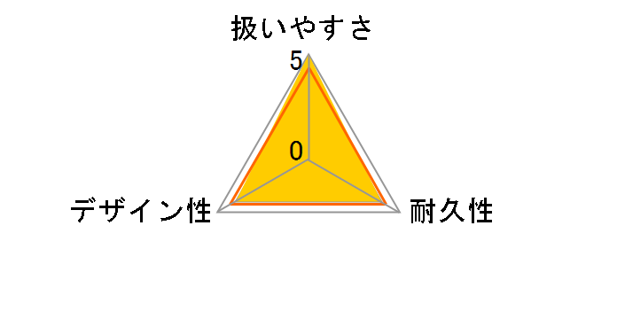 BEILU ���񂽂��n���K�[ 3�{�g BE-05G �O���[�̃��[�U�[���r���[