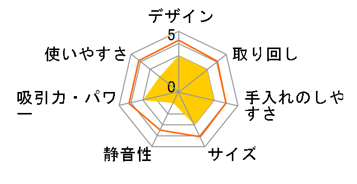 EC-VS530�̃��[�U�[���r���[