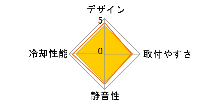 SR24 IW-LC-SR24�̃��[�U�[���r���[