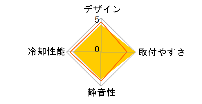 SR36 IW-LC-SR36�̃��[�U�[���r���[