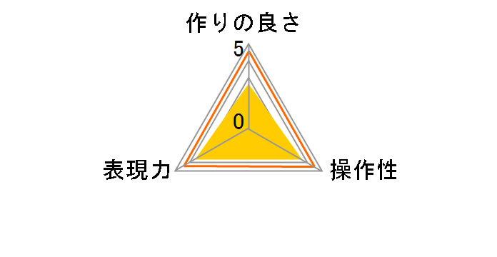 �o���A�u�� ND2-ND400 72mm KF-CNDX72�̃��[�U�[���r���[