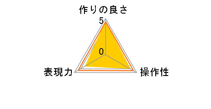 �o���A�u�� ND2-ND400 82mm KF-CNDX82�̃��[�U�[���r���[
