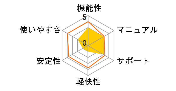 �f�W�J��de�I�I���[�r�[�V�A�^�[8 Wedding�̃��[�U�[���r���[