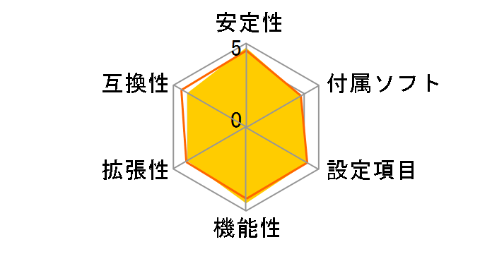 B550M PRO-VDH WIFĨ[U[r[