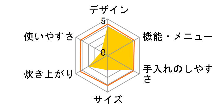 �������� RC-IH50-R [���b�h]�̃��[�U�[���r���[