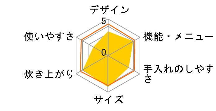 �������� RC-PH30-R [���b�h]�̃��[�U�[���r���[