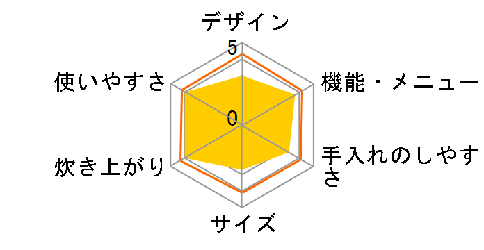 �������� RC-PH50-T [�u���E��]�̃��[�U�[���r���[