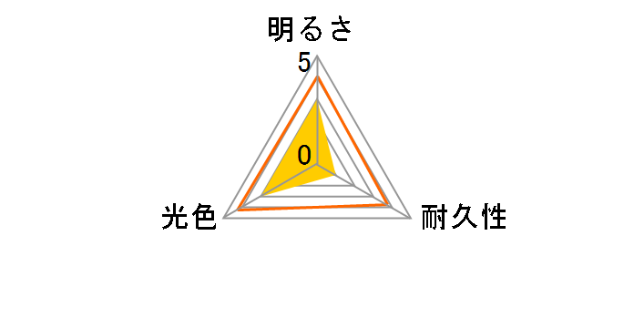LEP125 [LED ���� 6600K T10]�̃��[�U�[���r���[