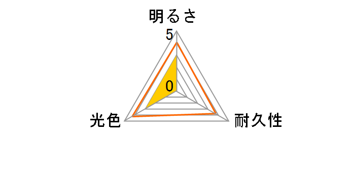 LEP127 [LED ���� 6000K T10]�̃��[�U�[���r���[