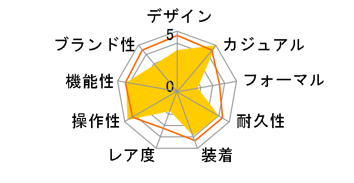 �v���}�X�^�[ MARINE-�G�R�E�h���C�u 200m�_�C�o�[ BN0156-13W�̃��[�U�[���r���[