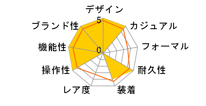 �v���}�X�^�[ MARINE-�G�R�E�h���C�u 200m�_�C�o�[ BN0156-13Z�̃��[�U�[���r���[