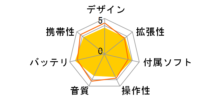 kana DB GH-KANADBS8-RD [8GB ���b�h]�̃��[�U�[���r���[