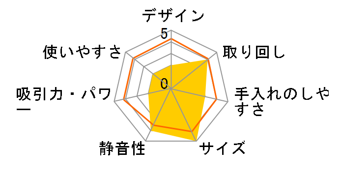 �t�L�g���b�V��Free TC-5175P [�R�[�����s���N]�̃��[�U�[���r���[