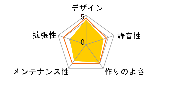 IW-CJ712B/265B�̃��[�U�[���r���[