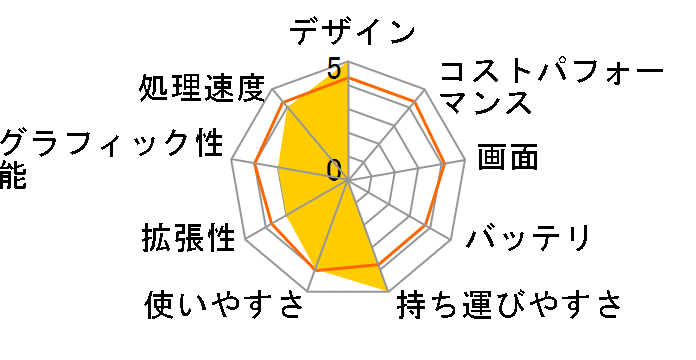 OneGx1 ONEGX1J-G5L SIM�t���[�̃��[�U�[���r���[