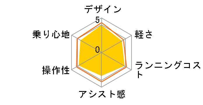 �x���X�^�[ BE-ELVS772-G3 [�}�b�g�I���[�u] + ��p�[�d��̃��[�U�[���r���[