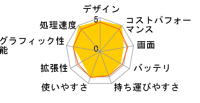 Inspiron 14 5000 �v���`�i Ryzen 7 4700U�E8GB�������E512GB SSD���ڃ��f�� [�v���`�i�V���o�[]�̃��[�U�[���r���[