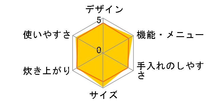 �ɂߐ��� NP-BK18�̃��[�U�[���r���[