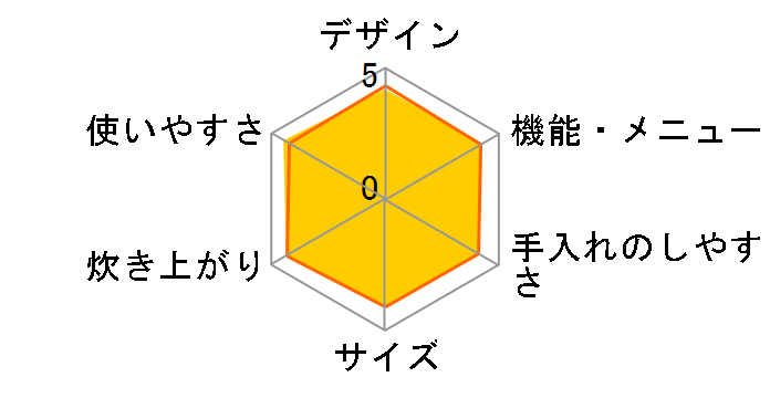 �ɂߐ��� NP-ZU10�̃��[�U�[���r���[