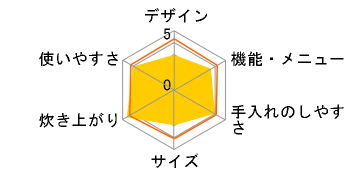 �ɂߐ��� NW-HA10�̃��[�U�[���r���[