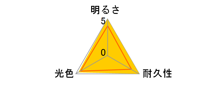 �M�K BW551 [LED �z���C�g 6000K H4]�̃��[�U�[���r���[