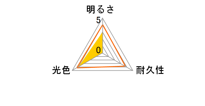 �M�K BW552 [LED �z���C�g 6000K HB3/HB4/HIR2]�̃��[�U�[���r���[