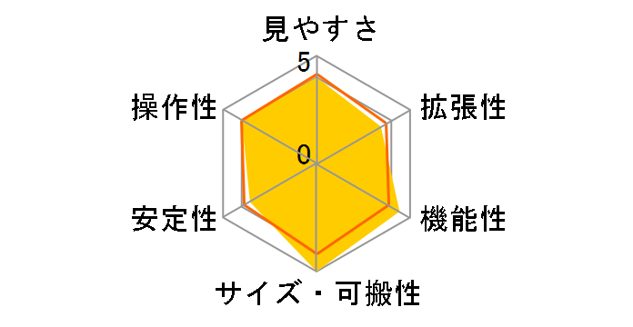 MAKSY60�̃��[�U�[���r���[