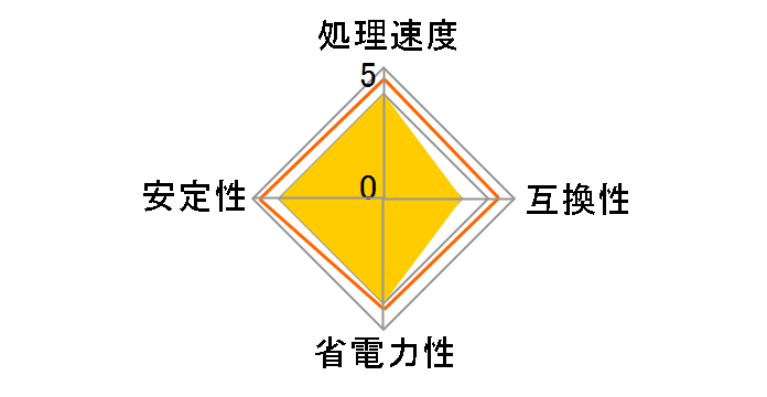 Core i3 9300 BOX�̃��[�U�[���r���[