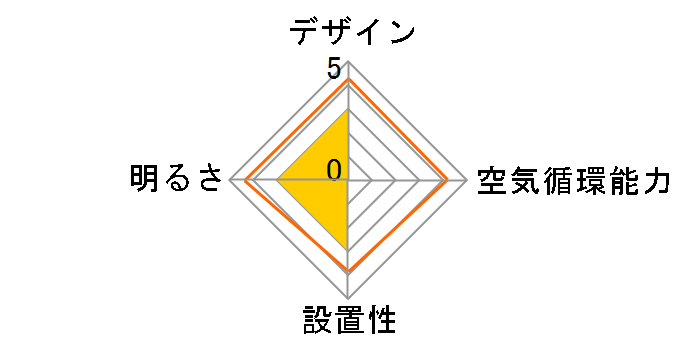 Slimac UZUKAZE mini FCE-223BR [Brown]�̃��[�U�[���r���[