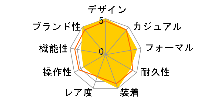 �T���g�X �h�D �J���e�B�G �E�H�b�` WSSA0039�̃��[�U�[���r���[