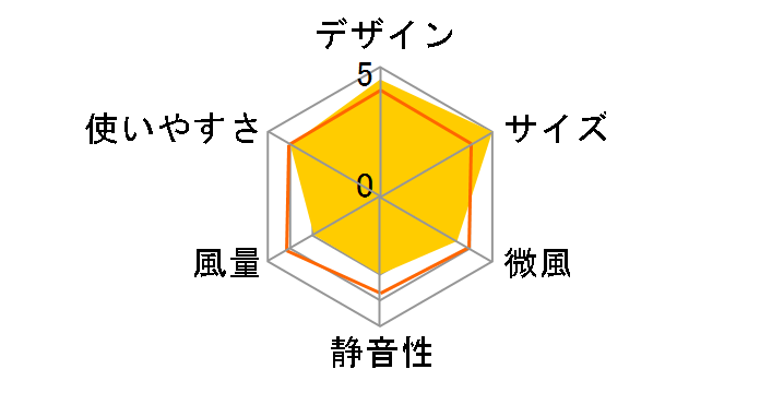 FLEX DSN19115 [�N���V�b�N�u���[]�̃��[�U�[���r���[