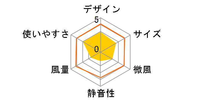 SF-HF20�̃��[�U�[���r���[