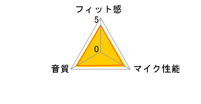 UniSerB UB-HSUSB�̃��[�U�[���r���[