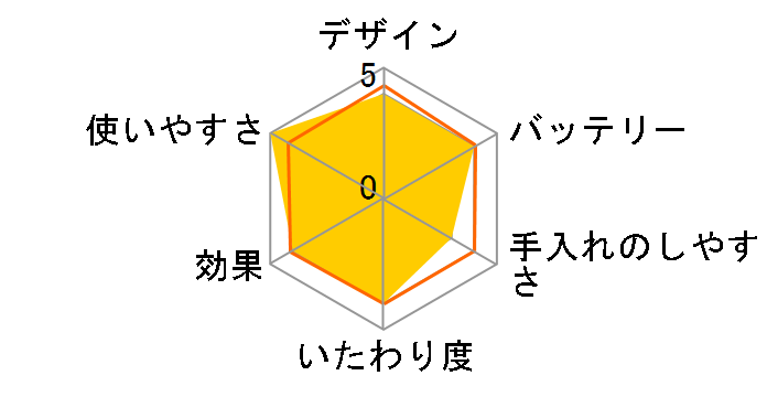 LS-945�̃��[�U�[���r���[