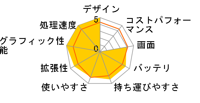 Inspiron 15 5000 �v���~�A�� Ryzen 5 4500U�E8GB�������E256GB SSD���ځEOffice Home&Business 2019�t���f��(���C�����X�}�E�X�t) [�v���`�i�V���o�[]�̃��[�U�[���r���[