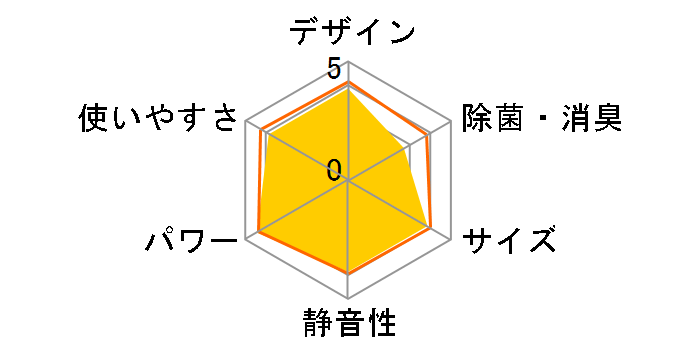 RAS-2510T�̃��[�U�[���r���[