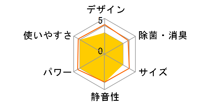 RAS-4020T�̃��[�U�[���r���[