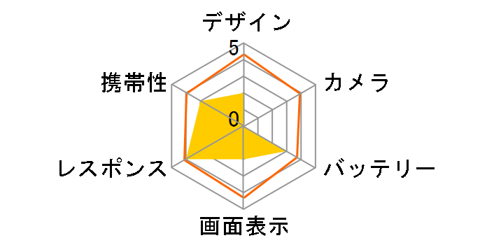 RedMagic 5 (RAM 12GB���f��) SIM�t���[�̃��[�U�[���r���[