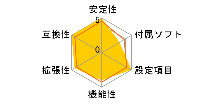 B450GT�̃��[�U�[���r���[