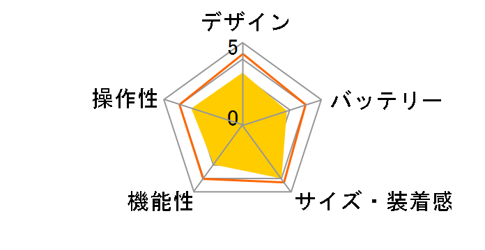 Polar Unite [�u���[]�̃��[�U�[���r���[