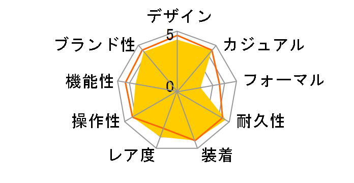 G-SHOCK GRAVITYMASTER HondaJet �R���{���[�V�������f�� GWR-B1000HJ-1AJR�̃��[�U�[���r���[