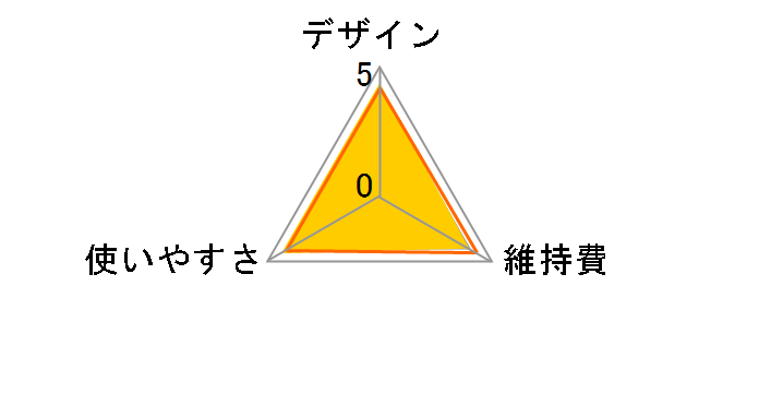 FM-051N�̃��[�U�[���r���[