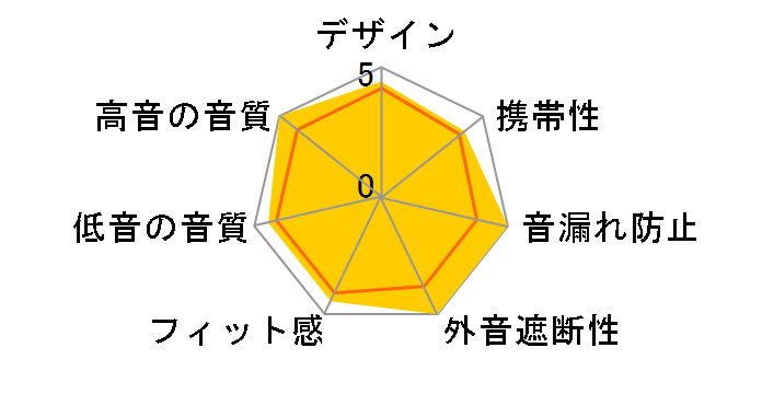 Ne HP-R100BTK [�u���b�N]�̃��[�U�[���r���[