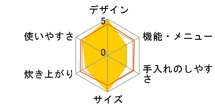 �����Y �Y���� NJ-VVB18�̃��[�U�[���r���[