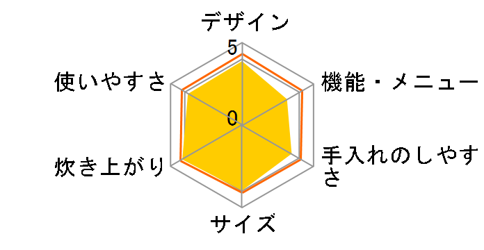 �����Y �Y���� NJ-VEB10�̃��[�U�[���r���[