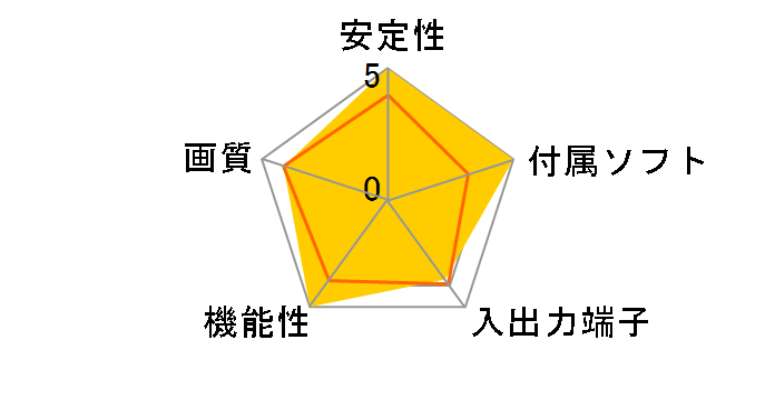 GV-HUVC/S�̃��[�U�[���r���[