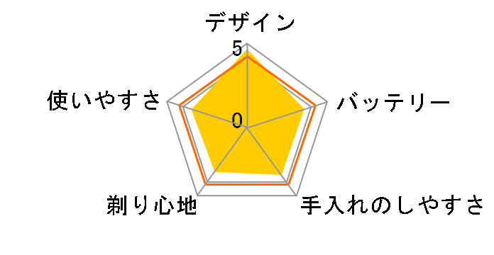 S-BLADE RMH-F470B(A) [�u���[]�̃��[�U�[���r���[